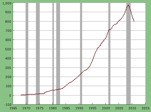 Total Revolving Credit, US